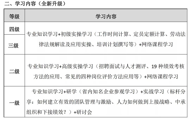 學習內容 學習內容