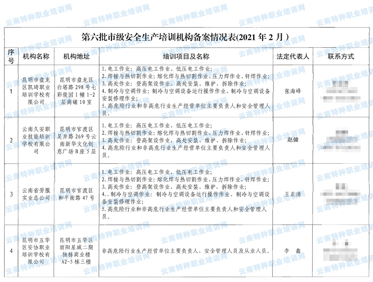 �����Б�(y��ng)���������P(gu��n)�ڵ������м���ȫ���a(ch��n)��Ӗ(x��n)�C(j��)��(g��u)�䰸��֪ͨ