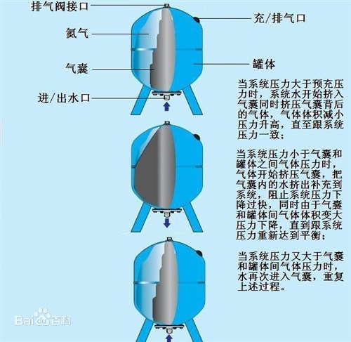 壓力容器的定義 壓力容器的定義是什么