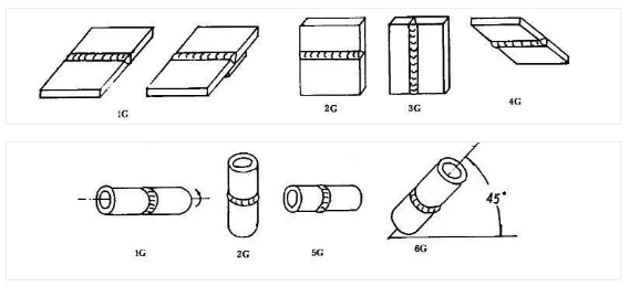 特種設備焊接 坡口焊縫的位置區分