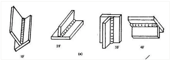 特種設備焊接 板材角焊縫