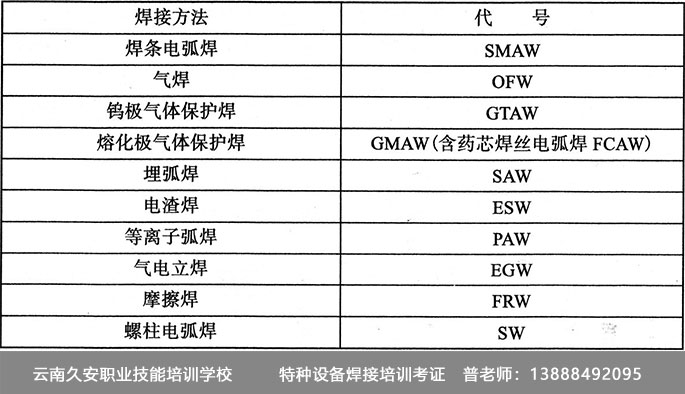 特種設備焊接 特種設備焊接代號