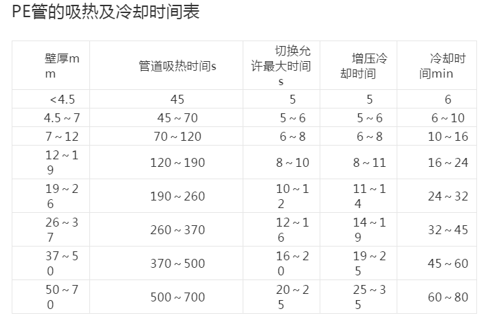 PE�ܵ����ی��Ӽ��g