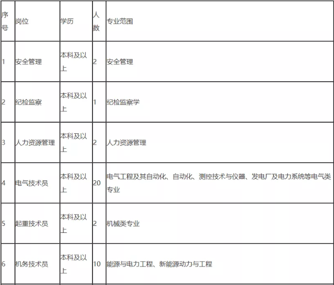 ������I��Ƹ��λ