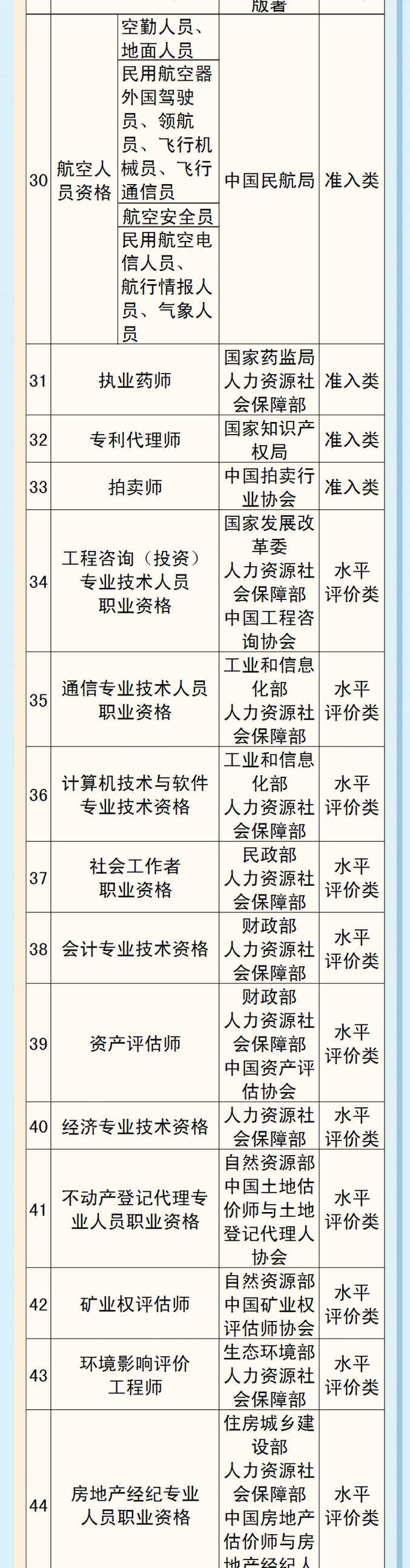 �����I�Y��Ŀ�(2021���