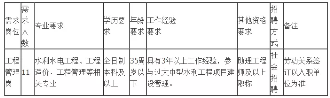 招聘崗位 招聘崗位