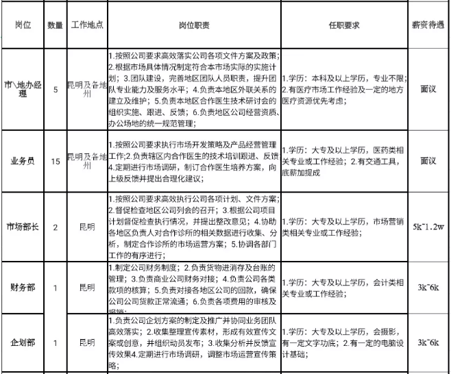 ��Ƹ����