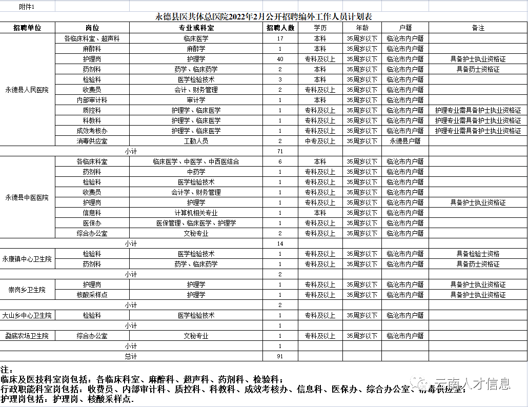 ������Ƹ