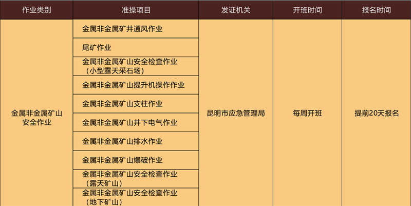 金屬非金屬礦山安全作業 金屬非金屬礦山安全作業