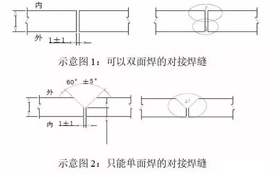 �¿ڳߴ���ʾ��D