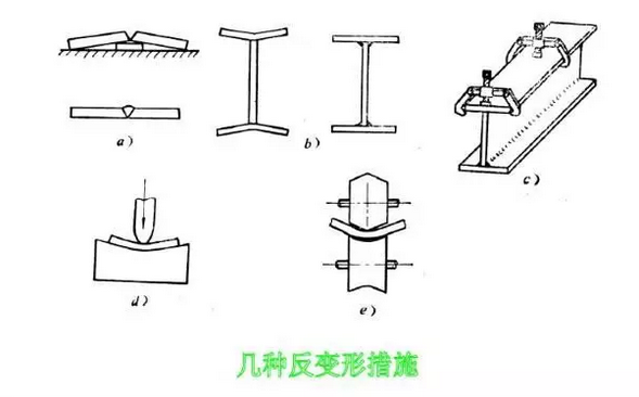 反變形法 反變形法