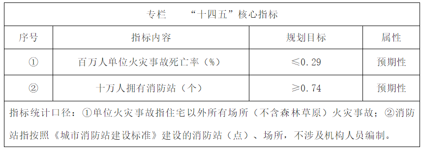 ʮ�������ָ��