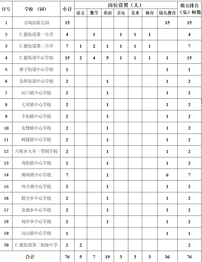 ������Ƹ�̎�76��